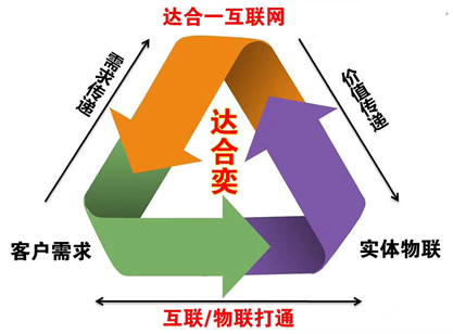 达合奕.jpg